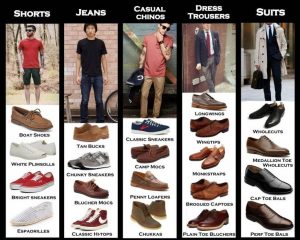 The Right Men's Shoes For Every Type Of Pants [CHART] | Type of .