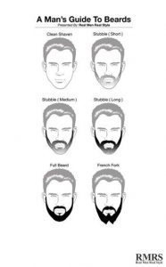 20 Beard Styles | An Overview of the Different Beards | A Guide to .